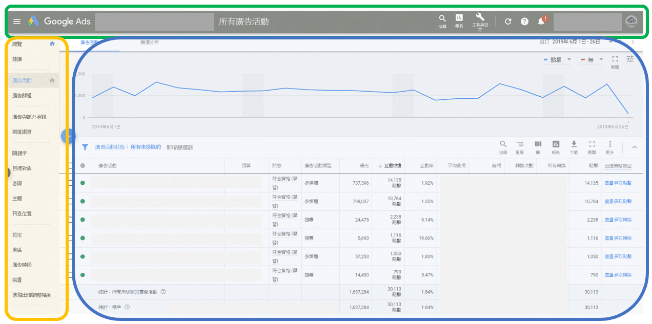 Google Display Network(GDN) 媒體基礎介紹 2【如何檢視GDN廣告成效?】 - CloudAD | Data ...