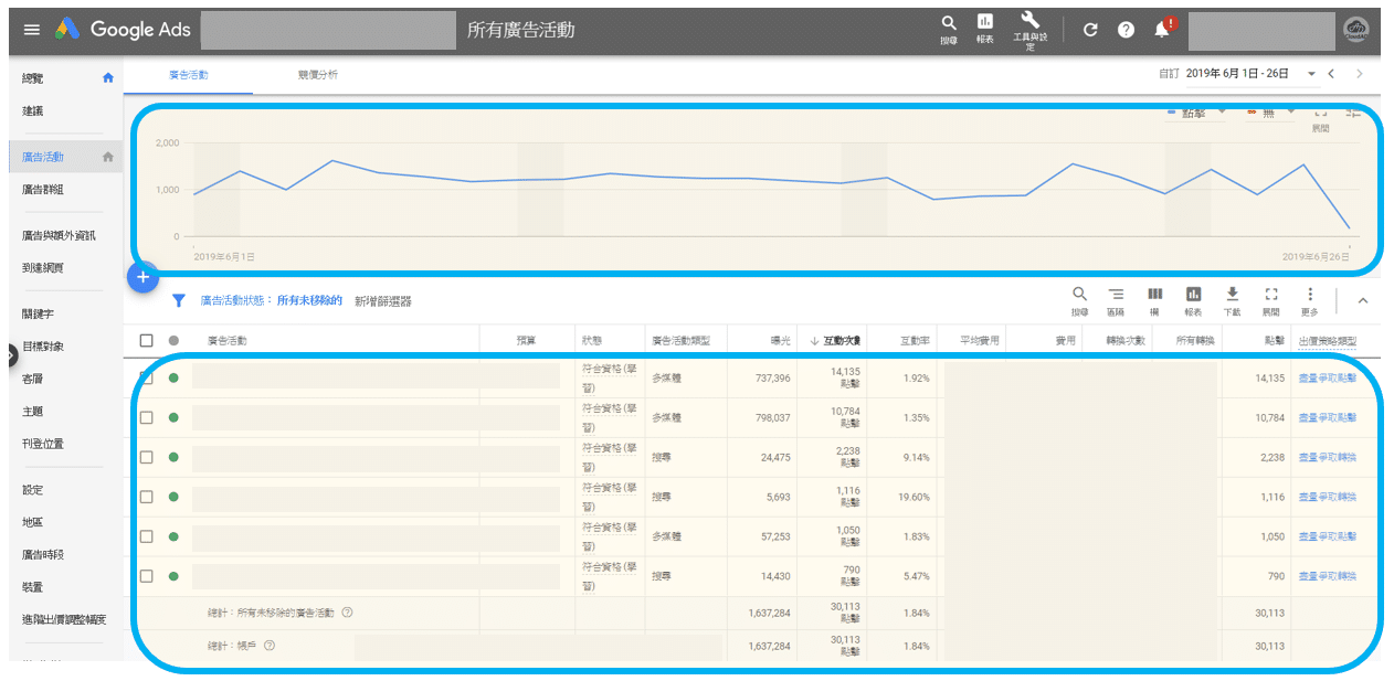 Google Display Network(GDN) 媒體基礎介紹 2【如何檢視GDN廣告成效?】 - CloudAD | Data ...