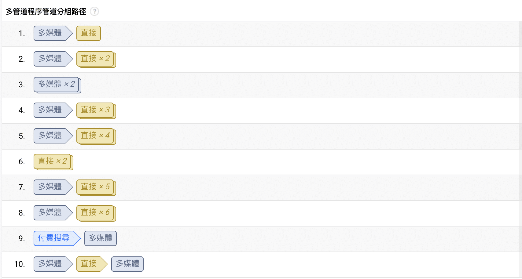 Google Analytics 付費版本與成本考量：標準版 vs GA360