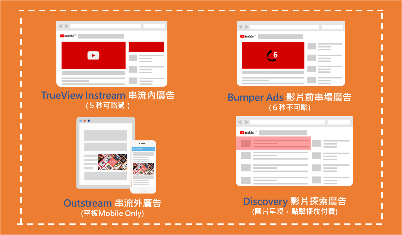 Youtube 影音廣告 基礎篇 常見的影音廣告 Cloudad Data Driven For Marketing