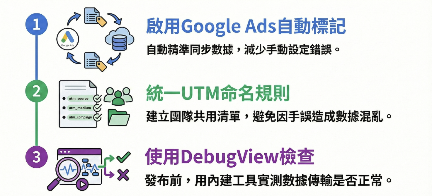 Image Not Set Images 搞懂 GA4 中的(not set):為什麼數據會消失?行銷人該如何自救? - CloudAD | Data-Driven for ...