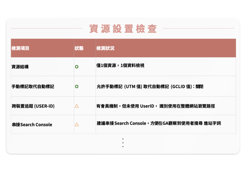 GA健檢6面向頁面.001