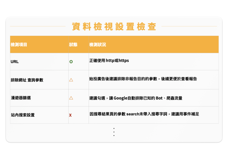 GA健檢6面向頁面.002