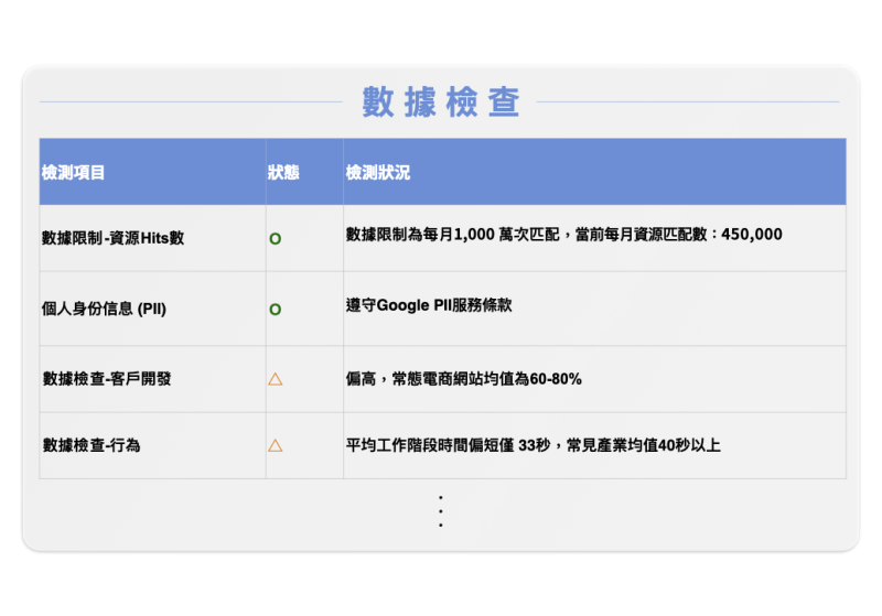 GA健檢6面向頁面.003