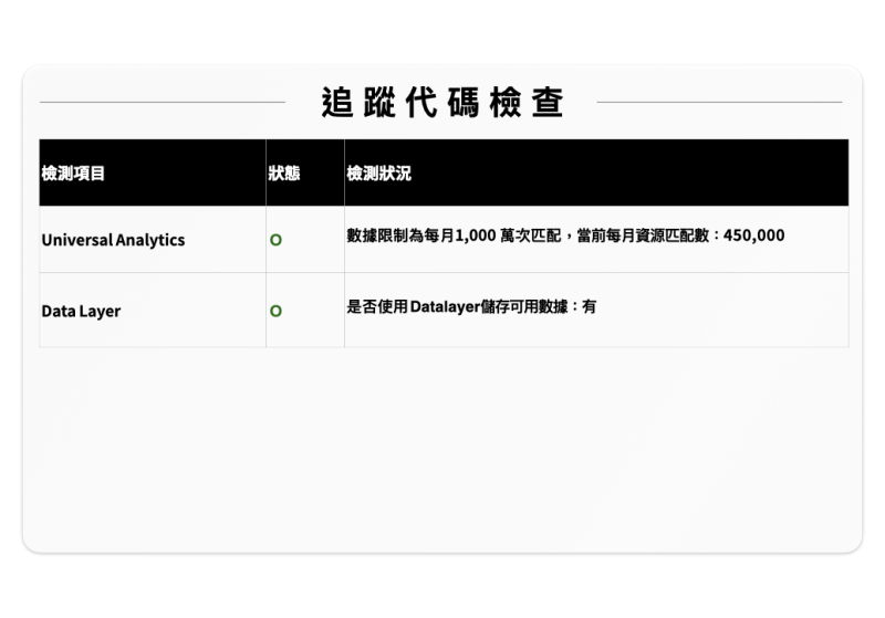 GA健檢6面向頁面.004