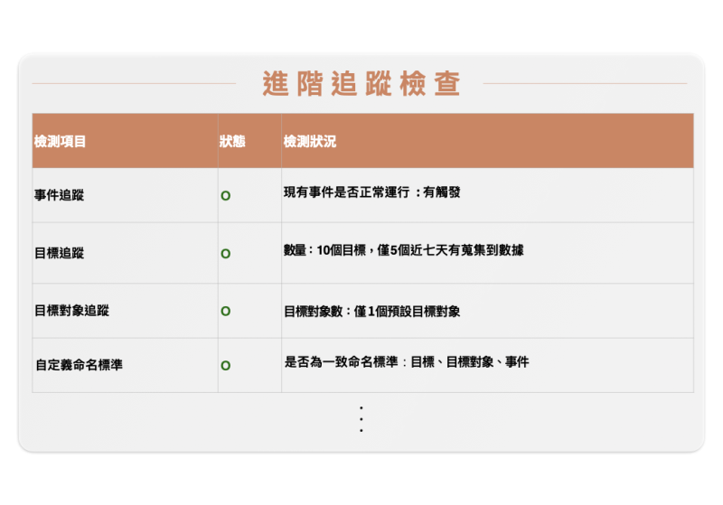 GA健檢6面向頁面.005