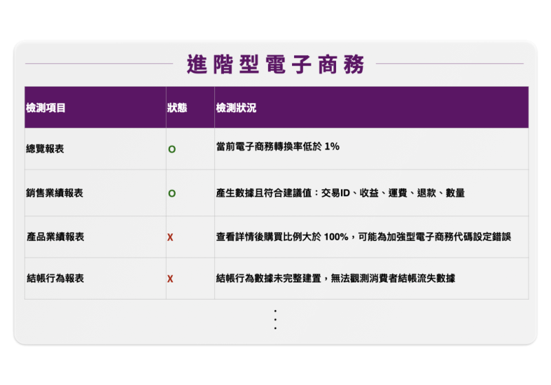 GA健檢6面向頁面.006